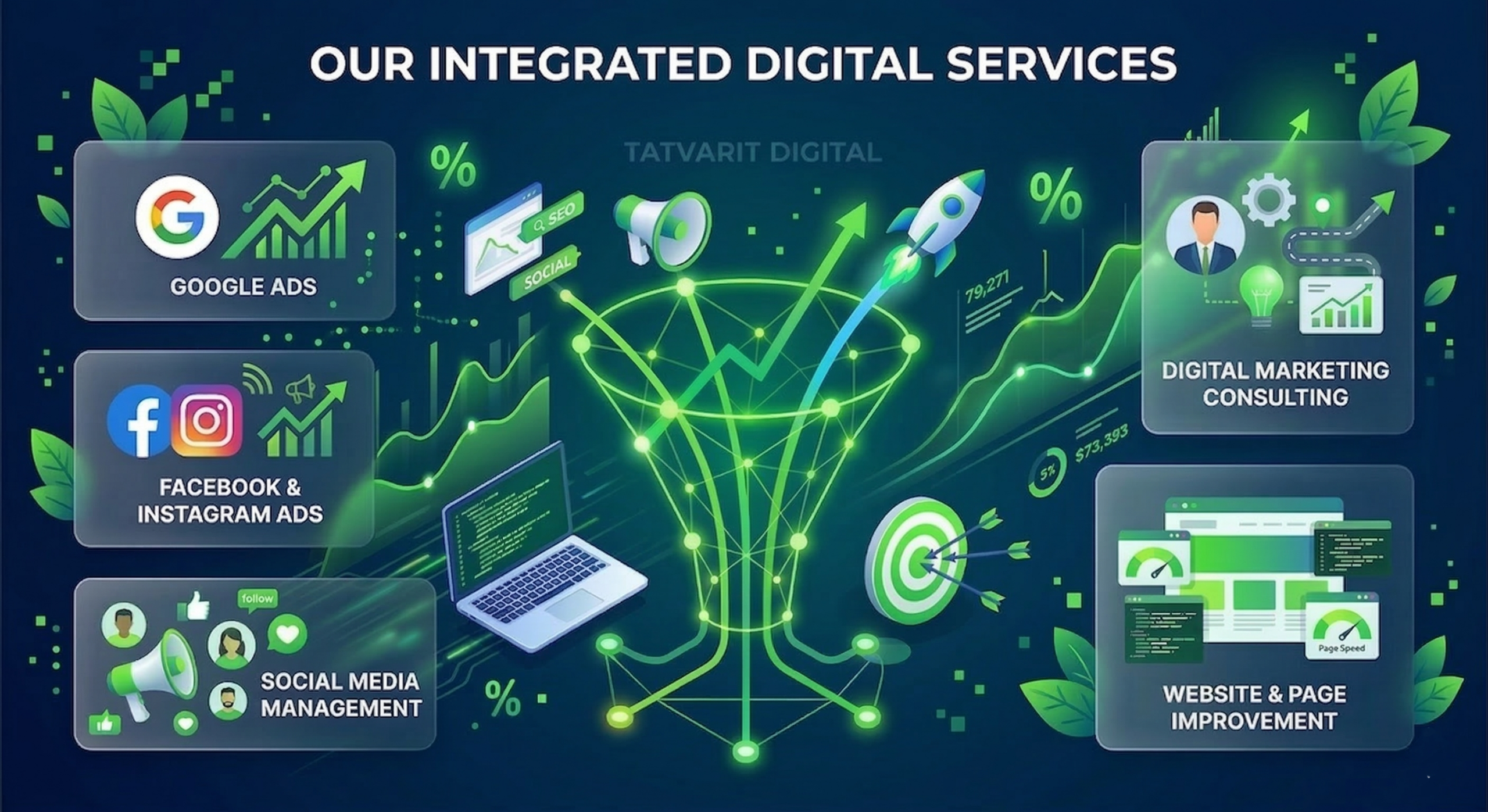 Tatvarit Digital Marketing Company scaled Home | Tatvarit Digital Marketing Company in Surat